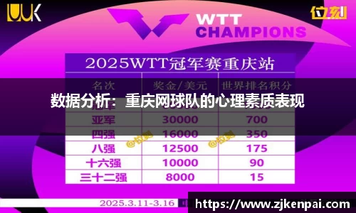 数据分析：重庆网球队的心理素质表现